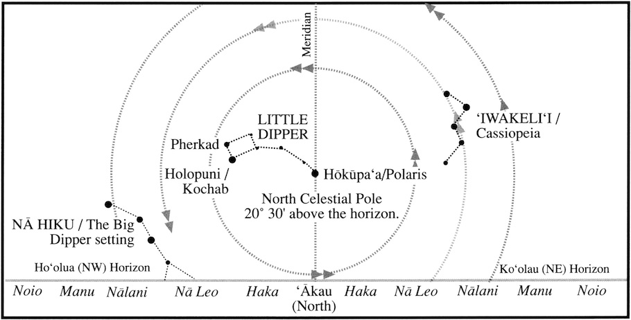 Star Declination Chart