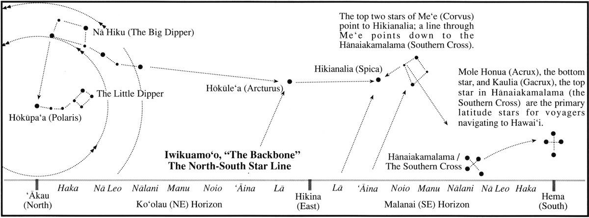 Hawaiian Star Chart