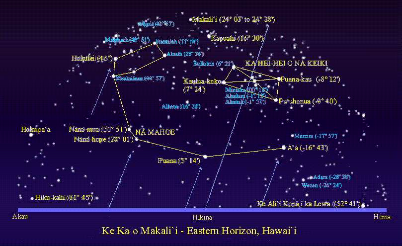 Hawaiian Star Chart